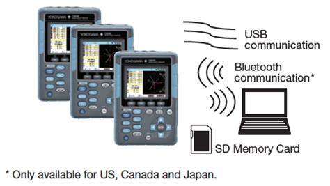 CW500 - Power Quality Analyzer | Yokogawa Test & Measurement Corporation