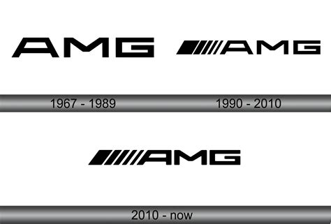 AMG Logo and symbol, meaning, history, sign.