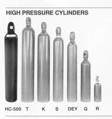 Business & Industrial EMPTY 20 cu/ft Type "R" Oxygen Welding Gas ...