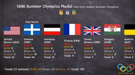 1896 Summer Olympics Medal (the first modern Summer Olympics) - YouTube