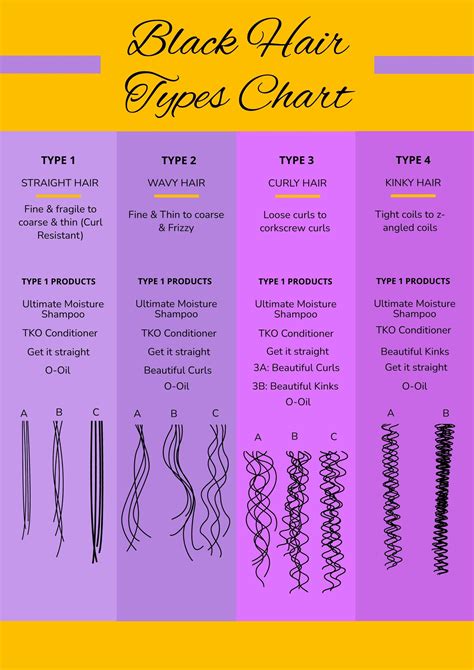 Hair Type Chart Black Hair