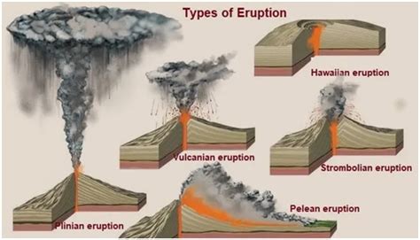 Where Mauna Loa, Hawaii’s biggest volcano, will erupt from - Optimize IAS