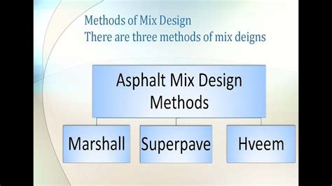 Asphalt Concrete Mix Design and Types in 2022 | Concrete mix design ...