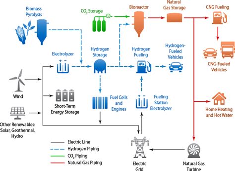 Renewable Electrolysis | Hydrogen and Fuel Cells | NREL