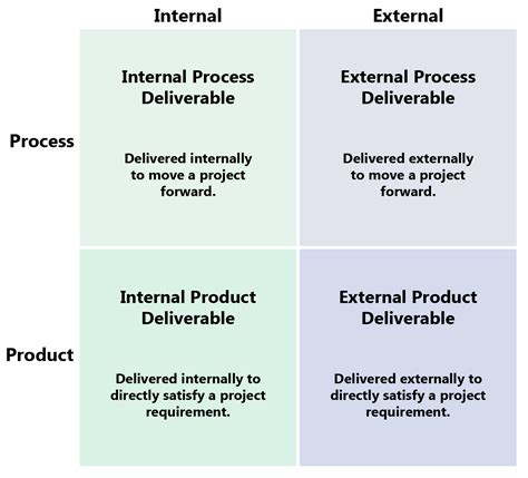 Understanding project deliverables: A complete breakdown with examples