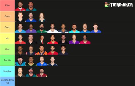 2023 NFL Starting QBs Tier List (Community Rankings) - TierMaker