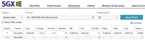 SGX Nifty Explained - How SGX Nifty affects Indian Share Market?