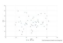 Free Editable Scatter Plot Examples | EdrawMax Online