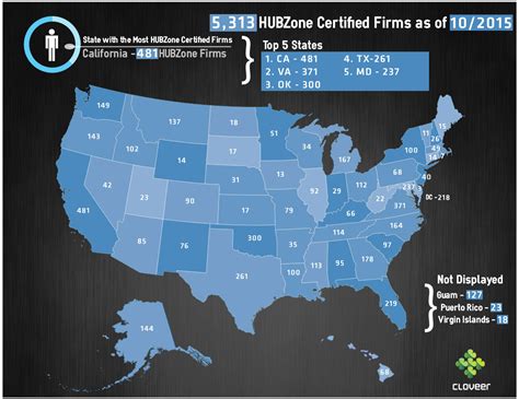 2018 Hubzone Map - Hubzone Map Texas | Printable Maps