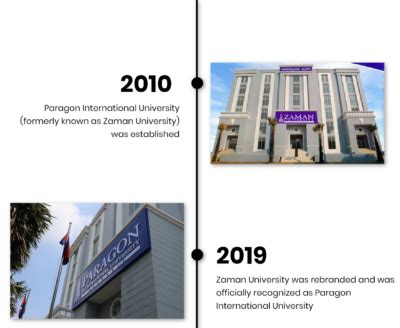 The History of Paragon International University - Paragon International ...