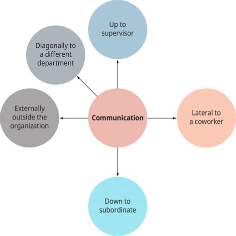 Strategies & Tools for Effective Team Collaboration | Chanty