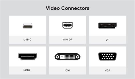 Guide of Video Connectors on Monitors & Computers | CableCreation