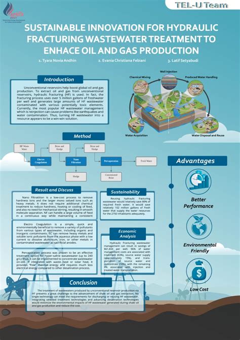 Sistem Daur Ulang Air Limbah Ekstraksi Minyak Ala Mahasiswa ITS – Direktorat Jenderal Pendidikan ...