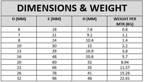 Chain - Grade 80 (T) - All About Lifting & Safety