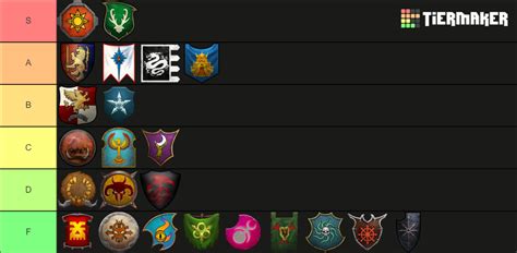 Warhammer Immortal Empires Races Tier List (Community Rankings) - TierMaker