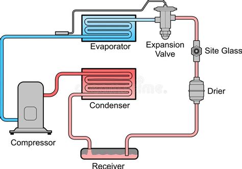 Air Conditioning Circuit stock illustration. Illustration of cycle ...