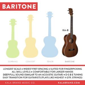 How to Choose the Perfect Ukulele Size | Best Starter Ukulele