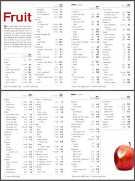 F o c a l, list of low net carb fruits