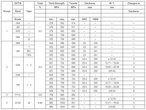 OCTG - TUSPIPE - China No.1 Reliable Steel Pipe Manufacturer