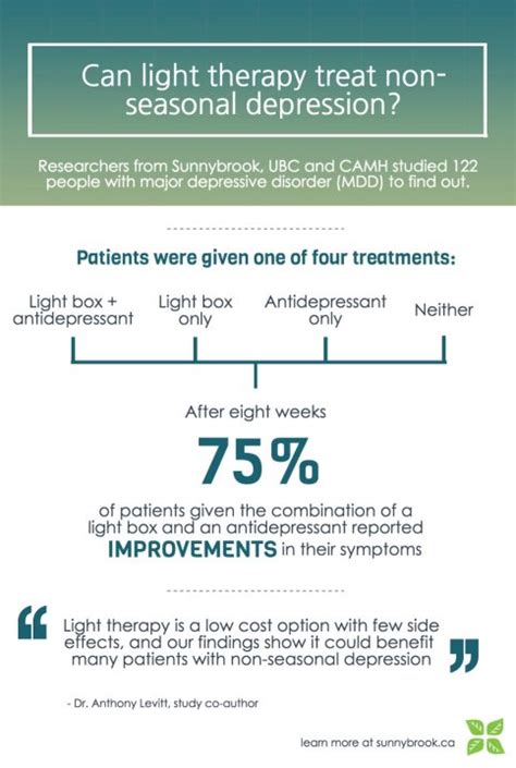 Light therapy benefits for non-seasonal depression as well: study | Globalnews.ca