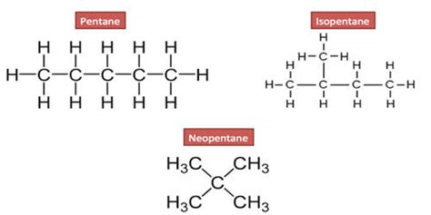 Structural Isomer - Assignment Point