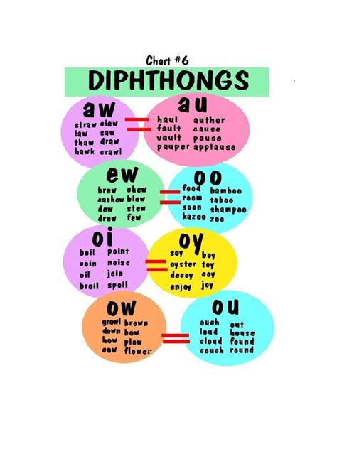 Diphthongs & Triphthongs