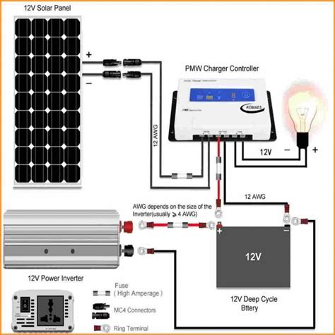 Pin on Solar energy resources