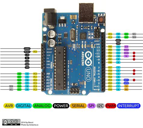 Understanding delay for I/O: Using Arduino functions vs.coding the MCU