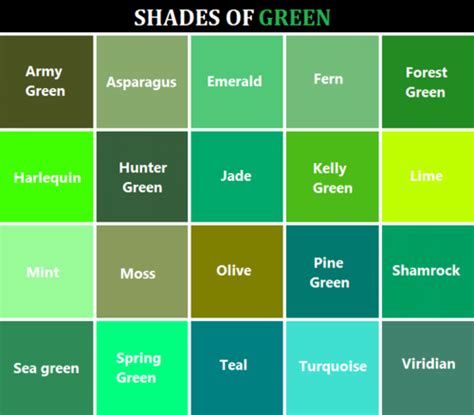 Green Color Names Chart