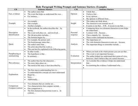 Body Paragraph Writing Prompts and Sentence Starters-