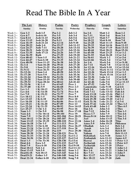 Bible Reading Plan - Following Yeshua Ministries