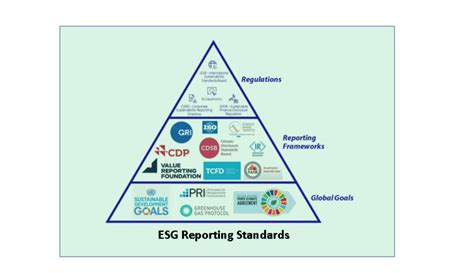 ESG Reporting Standards