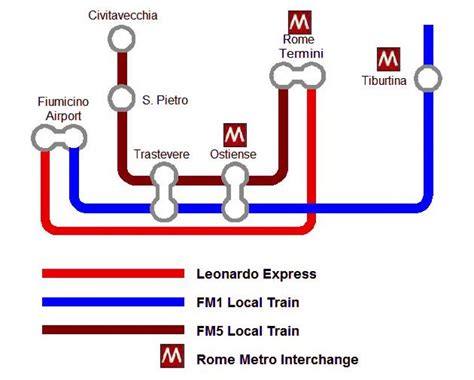 Tutustu 85+ imagen leonardo express map - abzlocal fi