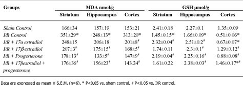 Table 1 from The effects of 17beta estradiol, 17alpha estradiol and ...