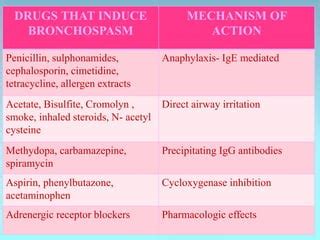 Drug Induced Pulmonary Diseases | PPT