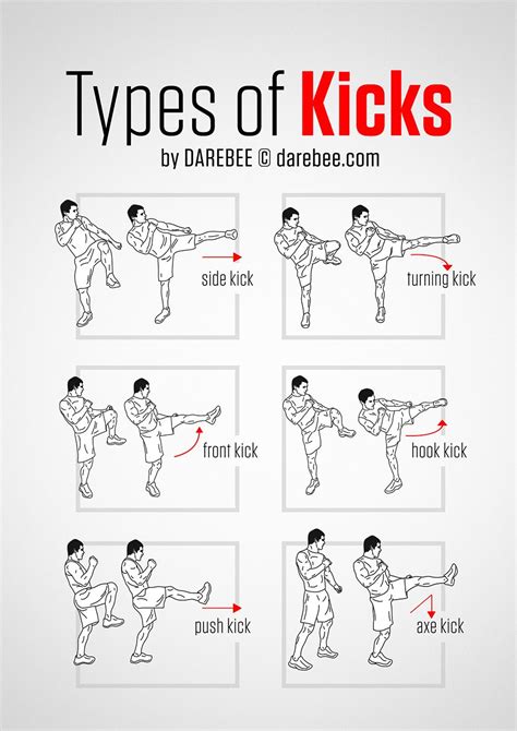 Guide to Kicks | Martial arts sparring, Martial arts styles, Karate martial arts