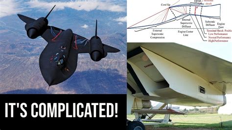 How Does A Supersonic Jet Engine Inlet Work? - Advanced Compressible ...