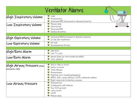 Ventilator Modes and Alarms Cheat Sheet - Etsy