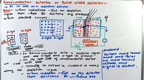 Semiconductor detector | Solid state detector #Semiconductordetector # ...