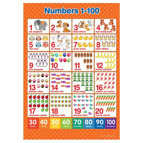 A3 Numbers 1-100 Poster Maths Wall Chart | Etsy UK