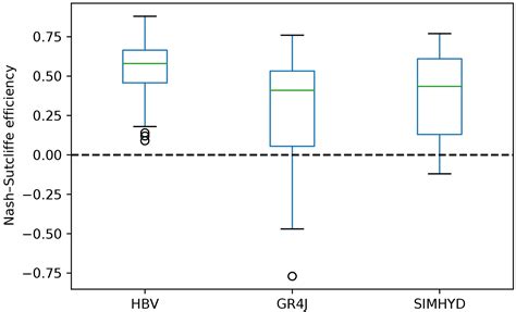 PIAHS - Coupling physically based and data-driven models for assessing freshwater inflow into ...