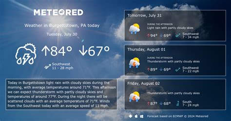 Burgettstown, PA Weather 14 days - Meteored