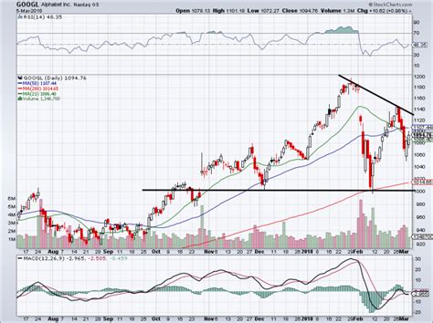 Why Alphabet Inc Stock Is Still Worth a Look | InvestorPlace