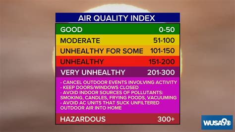 DMV afternoon forecast: June 8, 2023 | Code Purple air quality ...