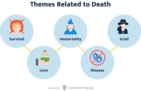 Death Theme in Literature: Examples & Definition