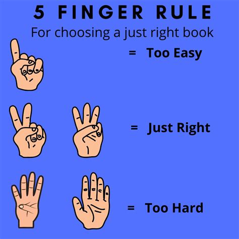 The Five Finger Rule | High quality literacy lesson - Cleverbean