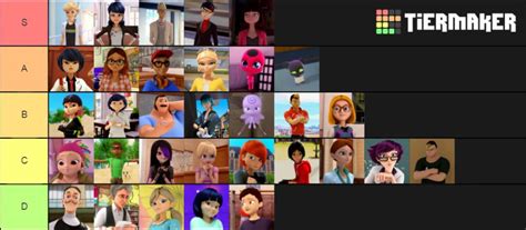 Miraculous characters ranked from the writers' prospective (Only civilian forms and the 3 main ...