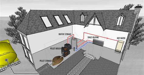 Cost-effective Biomass Heating Systems I Vien Systems