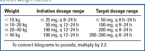 trazodone for cats dosage chart - He Has A Great Site Pictures