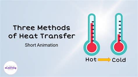 Heat Conduction Animation